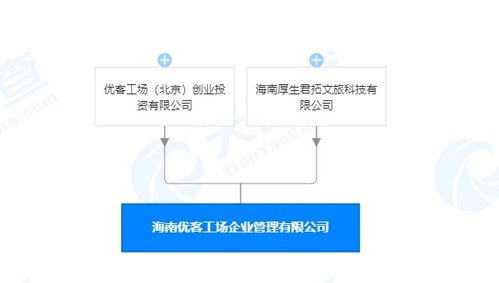 優(yōu)客工場參與成立海南企業(yè)管理公司，深化創(chuàng)業(yè)投資布局