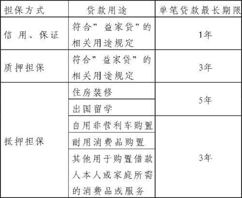 金融產(chǎn)品創(chuàng)新與服務 數(shù)字化時代的金融信息服務演進